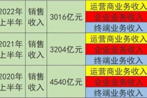 九游体育-关于SHIB遭遇大幅下滑超280%，投资者恐慌性抛售的信息