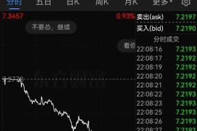 九游登录入口-SHIB冲破10.92美元关口，上涨周期是否如期而至？