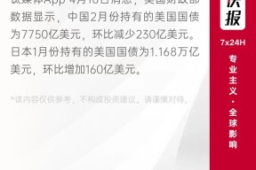 九游体育官网-TON冲破32美元关口，大涨阶段是否如期而至？的简单介绍