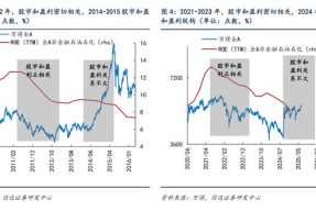 九游体育APP-OP冲破6.82美元关口，牛市行情是否已经开启？