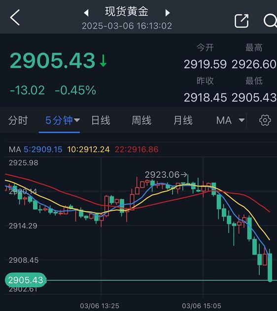 UNI冲破美联储美元关口，多头行情会不会真的到来？