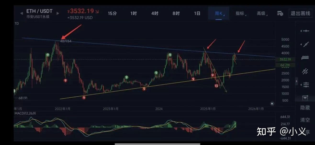 马斯克再次发推，以太坊瞬间上上涨21.13%，引爆行情的简单介绍