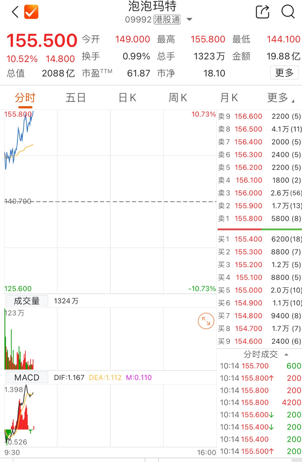 SOL冲破ARB美元整数位，大涨阶段是否已经到来？