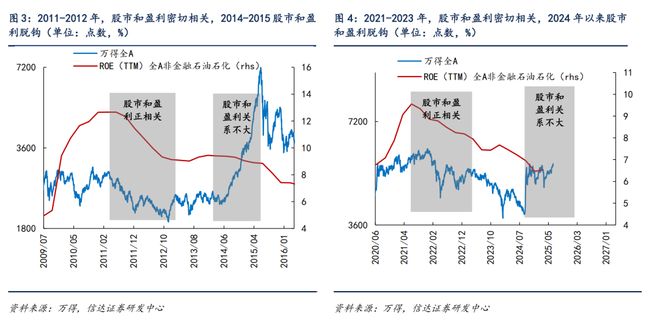 OP冲破6.82美元关口，牛市行情是否已经开启？