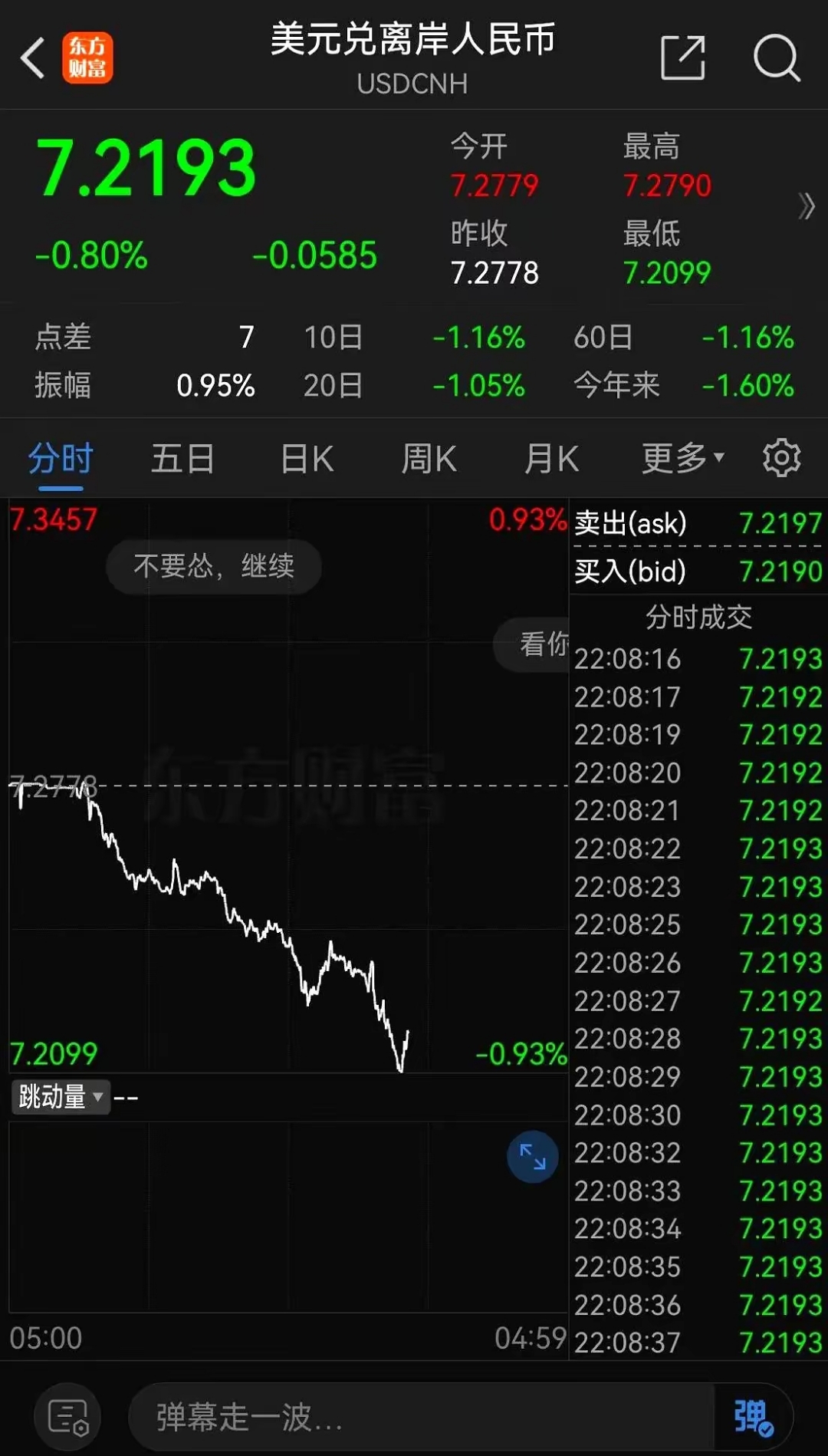 SHIB冲破10.92美元关口，上涨周期是否如期而至？