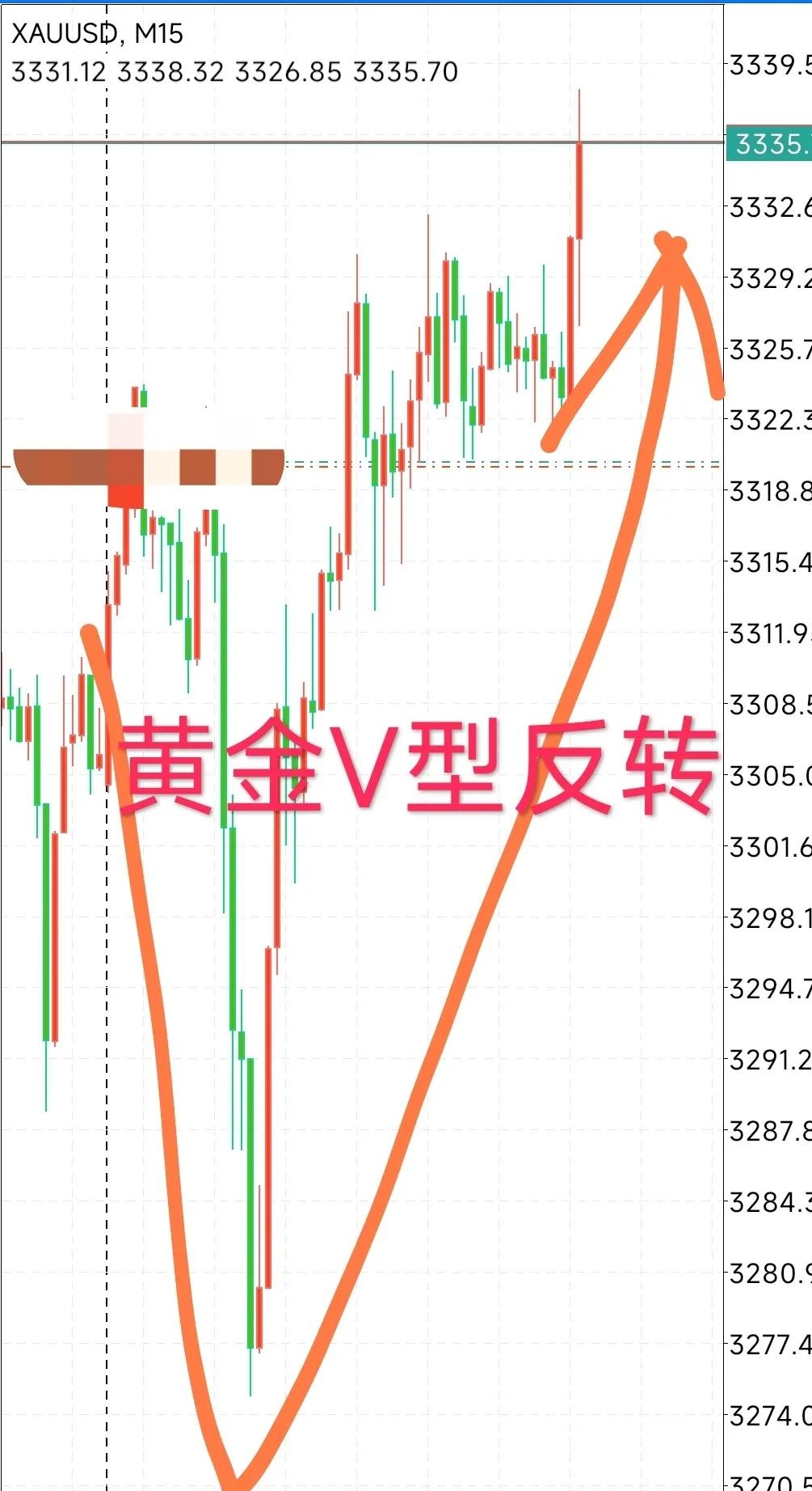 TON冲破32美元关口，大涨阶段是否如期而至？的简单介绍